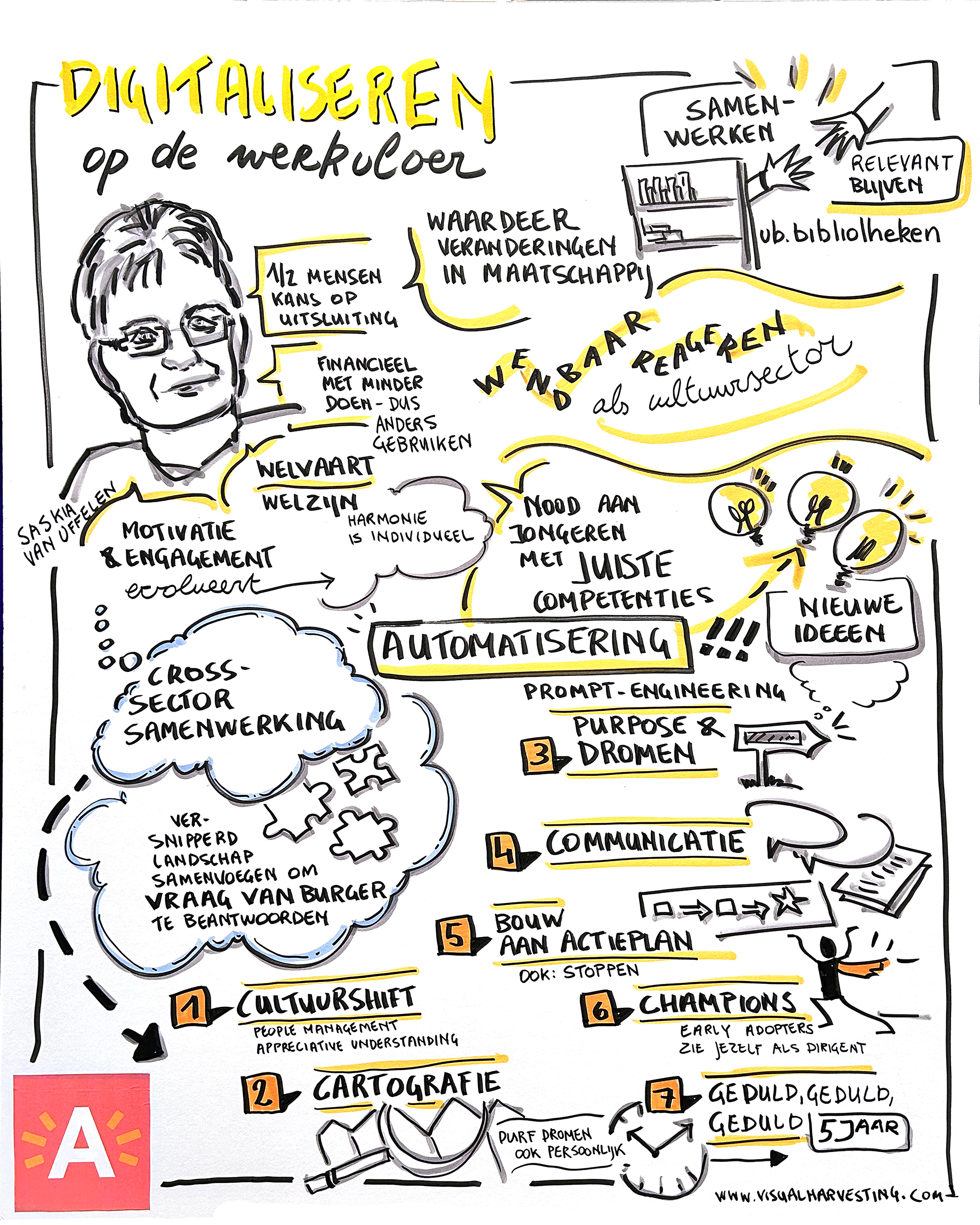 Visueel verslag - Digitaliseren op de werkvloer